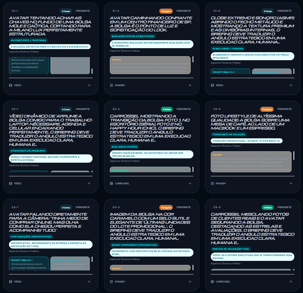 Matriz estratégica de 9 creativos generados por Alcyone AI: frío, tibio y caliente